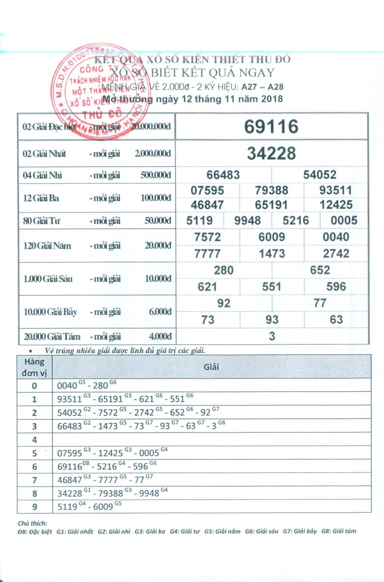 Kết quả Xổ số biết kết quả ngay