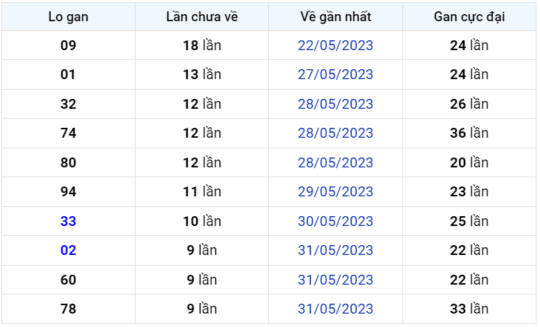 Bình luận KQXSMB 10062023 đặc biệt chuyển qua nhỏ hơn 50 1