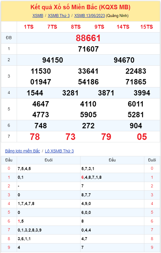 Bình luận KQXSMB 13062023 đặc biệt đã chuyển qua lớn hơn 50 2