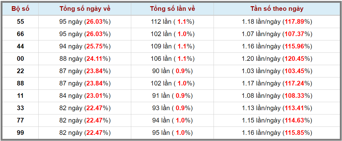 Loto kép XSMB 23062023 - Phân tích lô kép XSMB Thứ 6 hôm nay 3