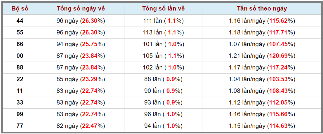 Loto kép XSMB 26062023 - Phân tích lô kép XSMB Thứ 2 hôm nay 3