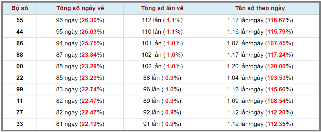 Loto kép XSMB 29062023 - Phân tích lô kép XSMB Thứ 5 hôm nay 3
