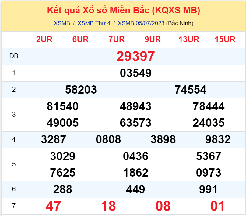 Bình luận KQXSMB 05072023 đặc biệt tiếp tục lớn hơn 50 2