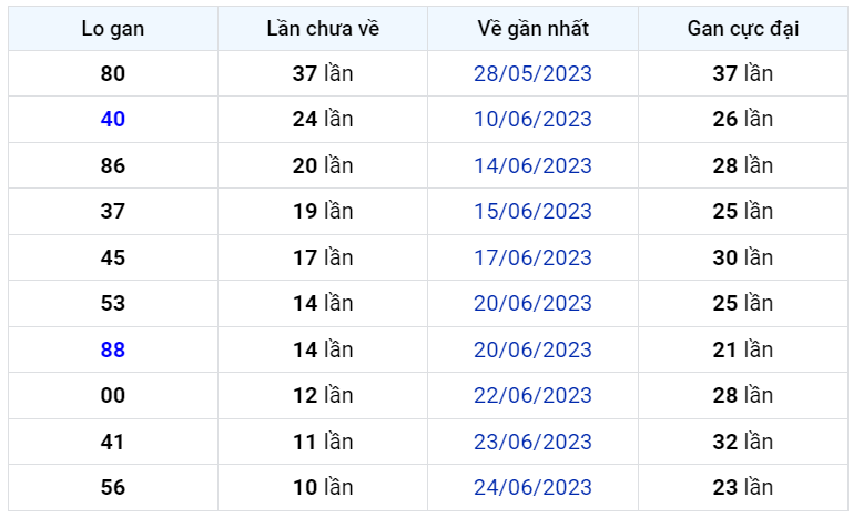 Bình luận KQXSMB 05072023 đặc biệt tiếp tục lớn hơn 50 1