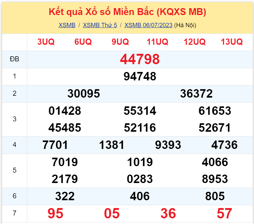 Bình luận KQXSMB 06072023 đặc biệt liên tiếp có đầu 9 2