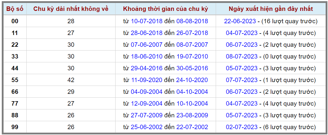 Loto kép XSMB 09072023 - Phân tích lô kép XSMB Chủ nhật hôm nay 2