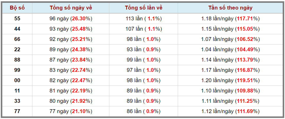 Loto kép XSMB 12072023 - Phân tích lô kép XSMB Thứ 4 hôm nay 3