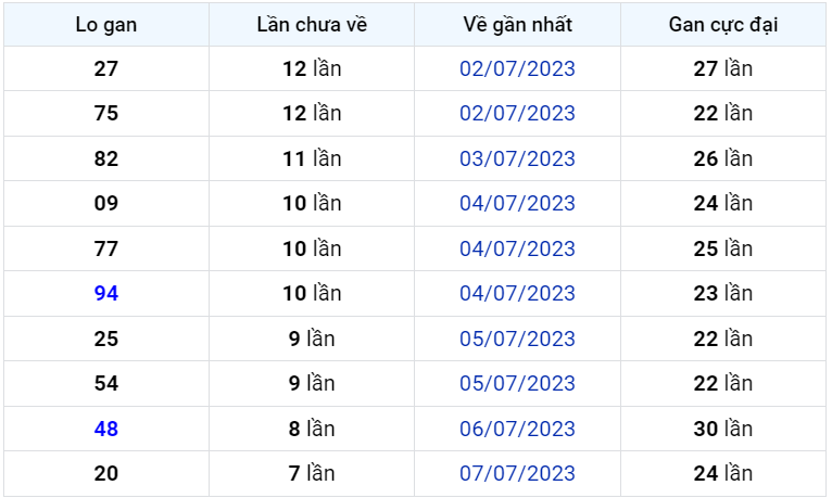 Bình luận KQXSMB 15072023 đặc biệt tiếp tục lớn hơn 50 1