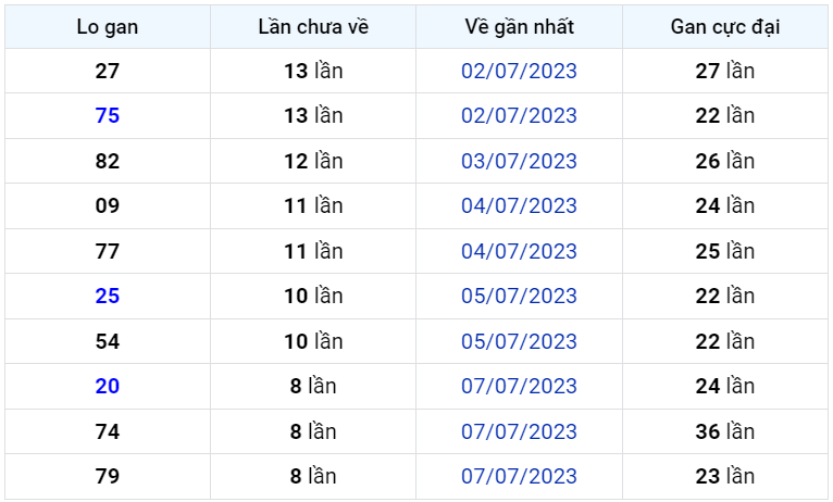 Bình luận KQXSMB 16072023 đặc biệt tiếp tục có tổng 6 1