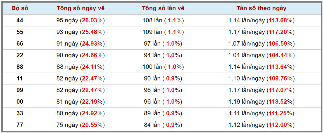 Loto kép XSMB 24072023 - Phân tích lô kép XSMB Thứ 2 hôm nay 3