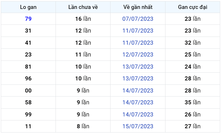 Bình luận KQXSMB 24072023 đặc biệt tiếp tục có đuôi 2 1