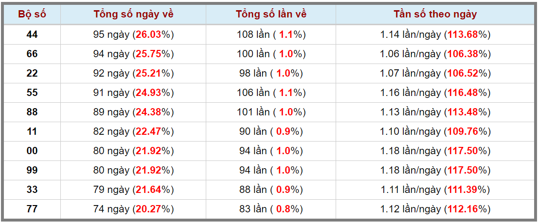 Loto kép XSMB 31072023 - Phân tích lô kép XSMB Thứ 2 hôm nay 3