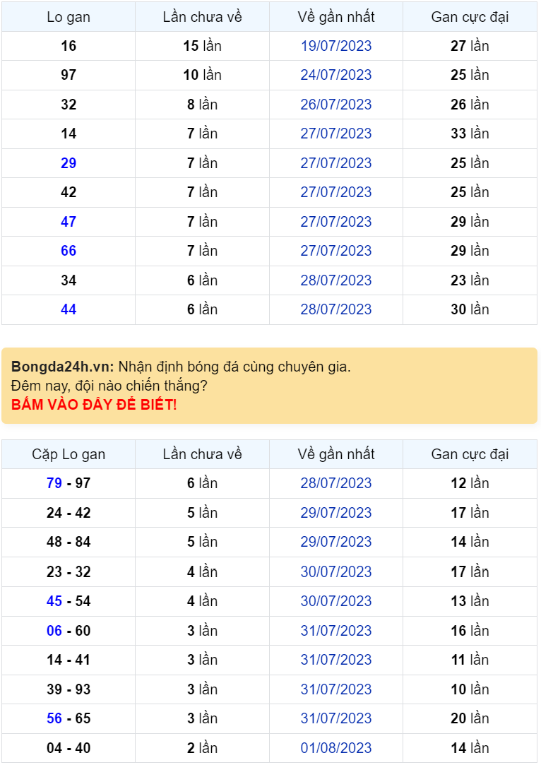 Bình luận KQXSMB 04082023 tiếp tục kép 77 nằm ở giải đặc biệt 1 Bình luận KQXSMB 04082023 tiếp tục kép 77 nằm ở giải đặc biệt 1