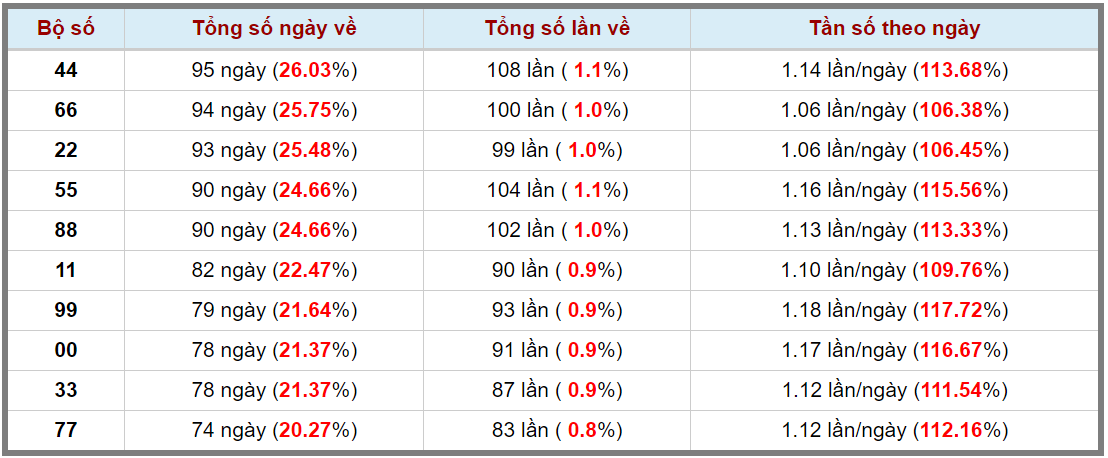 Loto kép XSMB 05082023 - Phân tích lô kép XSMB Thứ 7 hôm nay 3