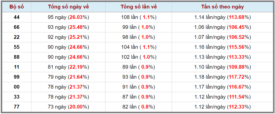 Loto kép XSMB 06082023 - Phân tích lô kép XSMB Chủ nhật hôm nay 3