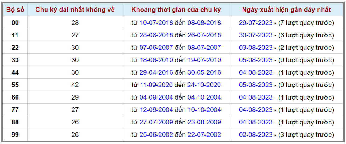 Loto kép XSMB 06082023 - Phân tích lô kép XSMB Chủ nhật hôm nay 2