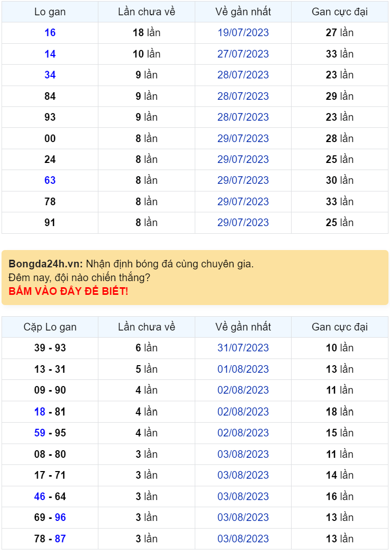 Bình luận KQXSMB 07082023 đặc biệt đã chuyển qua lớn hơn 50 1