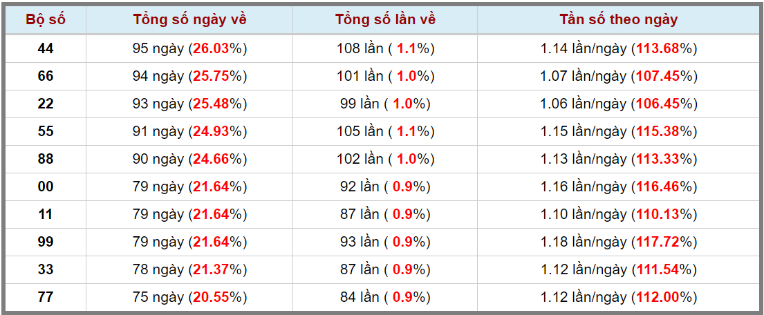 Loto kép XSMB 10082023 - Phân tích lô kép XSMB Thứ 5 hôm nay 3
