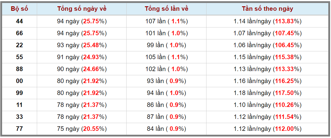 Loto kép XSMB 11082023 - Phân tích lô kép XSMB Thứ 6 hôm nay 3