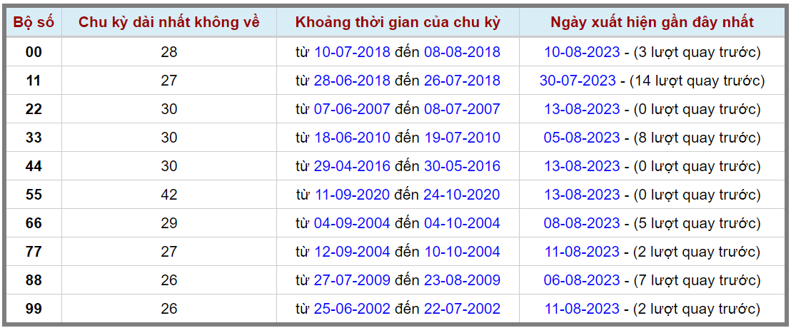 Loto kép XSMB 14082023 - Phân tích lô kép XSMB Thứ 2 hôm nay 2