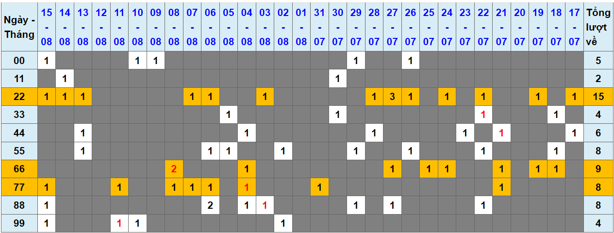 Loto kép XSMB 16082023 - Phân tích lô kép XSMB Thứ 4 hôm nay 1