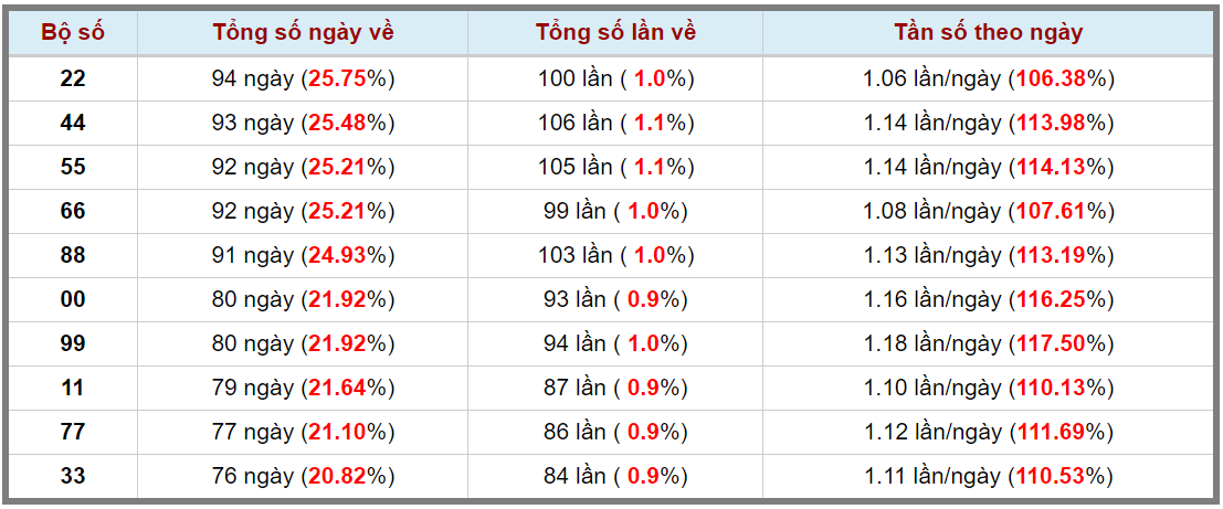 Loto kép XSMB 17082023 - Phân tích lô kép XSMB Thứ 5 hôm nay 3