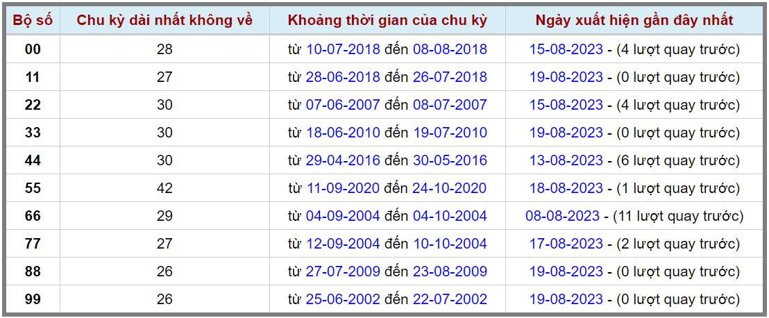 Loto kép XSMB 20082023 - Phân tích lô kép XSMB Chủ nhật hôm nay 2