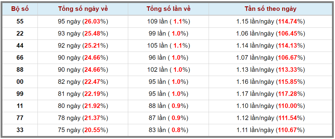 Loto kép XSMB 23082023 - Phân tích lô kép XSMB Thứ 4 hôm nay 3