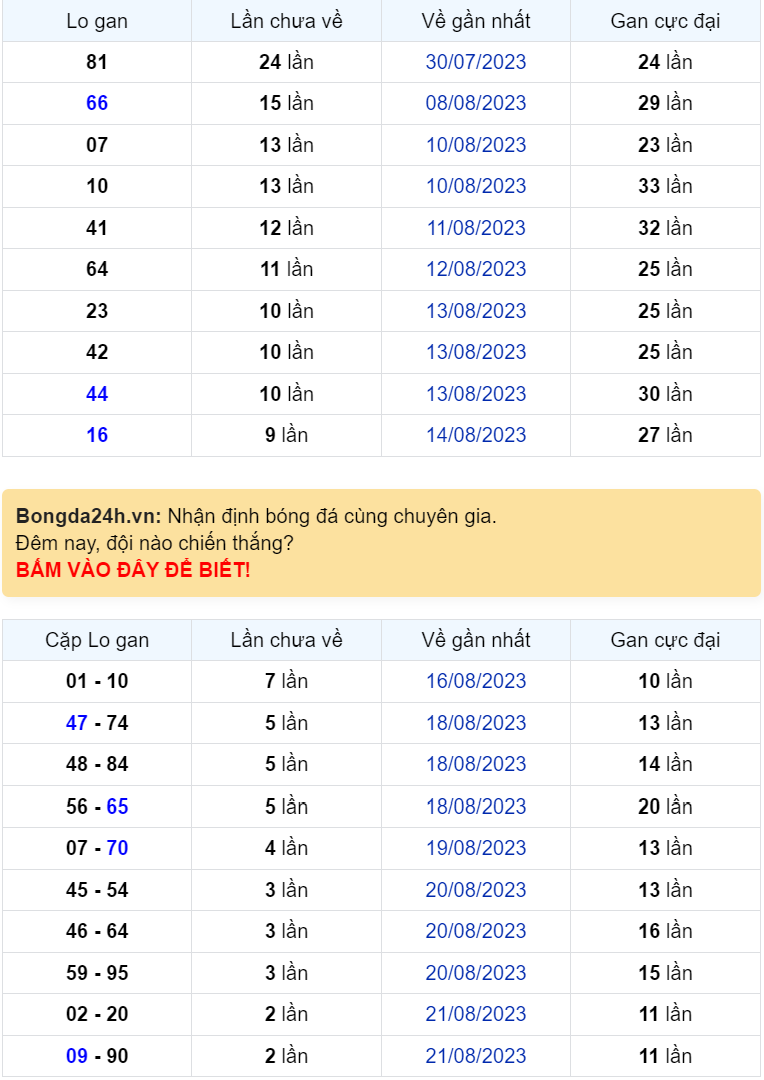 Bình luận KQXSMB 24082023 kép xuất hiện khá nhiều 1