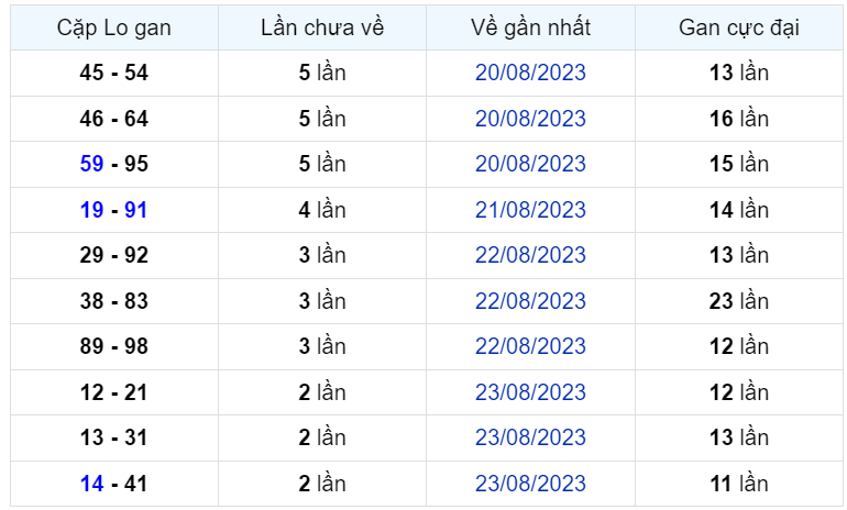 Bình luận KQXSMB 26082023 đặc biệt đã lớn hơn 50 2