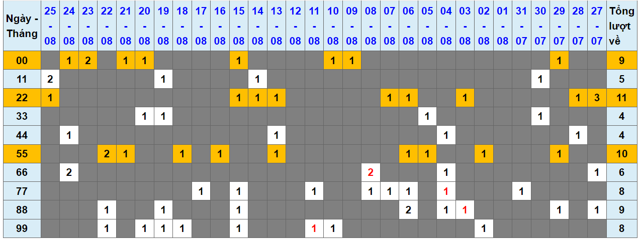 Loto kép XSMB 26082023 - Phân tích lô kép XSMB Thứ 7 hôm nay 1