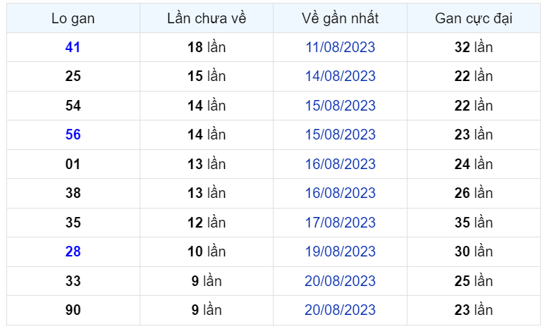 Bình luận KQXSMB 30082023 đặc biệt tiếp tục lớn hơn 50 1