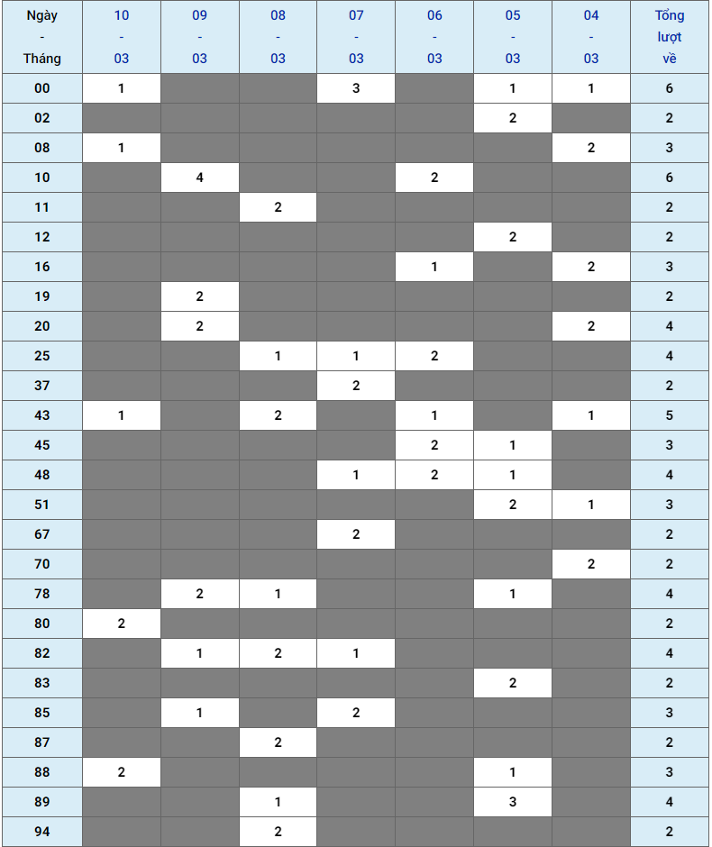 XSMB tuần qua có gì Tuần từ 04032024 đến 10032024 2 XSMB tuần qua có gì Tuần từ 04032024 đến 10032024 2