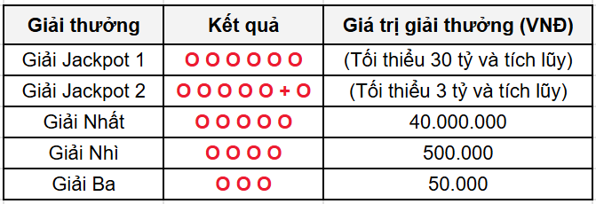 Ngày 14 Chủ Nhân Mới Của Vietlott Power 655 Hơn 12 Tỷ Từ TPHCM 1