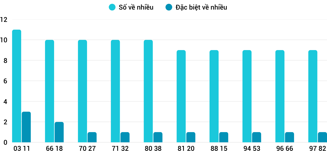Thong-ke-nhieu-it-xspy-8-9-2025
