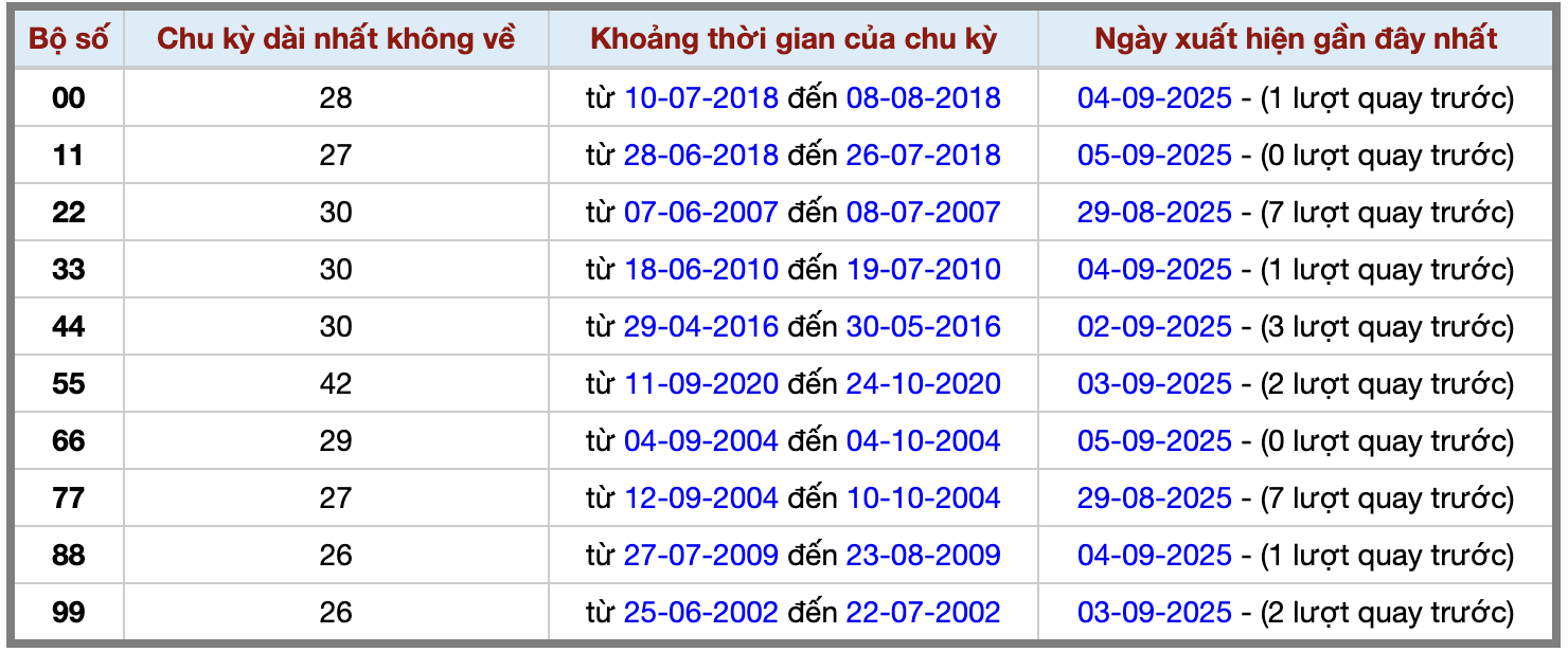 Thống kê kép XSMB 692025 - Phân tích XSMB Thứ 7 hôm nay 2