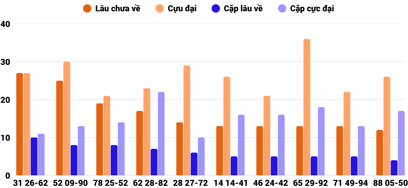 Thống kê XSMT 992025 - Phân tích Xổ số Miền Trung 9-9 Thứ 3 4