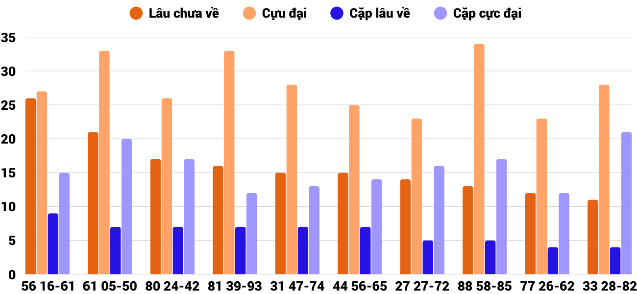 Thong-ke-cap-so-lau-chua-xuat-hien-xsqt-11-9-2025
