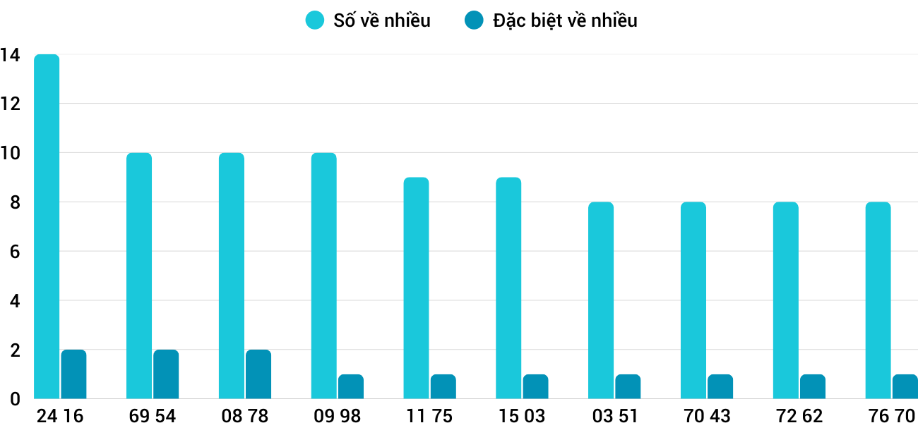 Thống kê XSMT 992025 - Phân tích Xổ số Miền Trung 9-9 Thứ 3 1