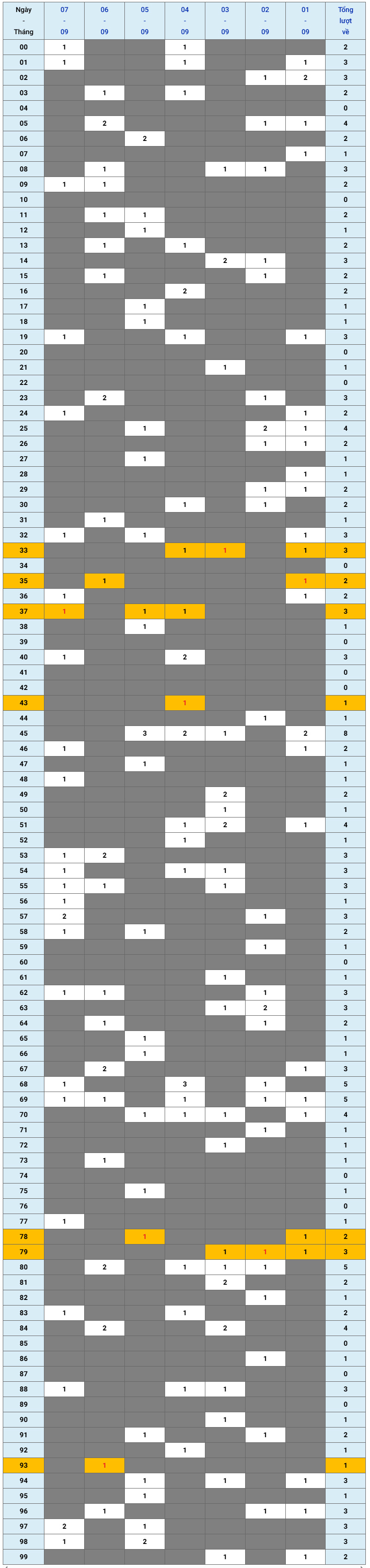 XSMB tuần qua có gì Tuần từ 192025 đến 792025 1