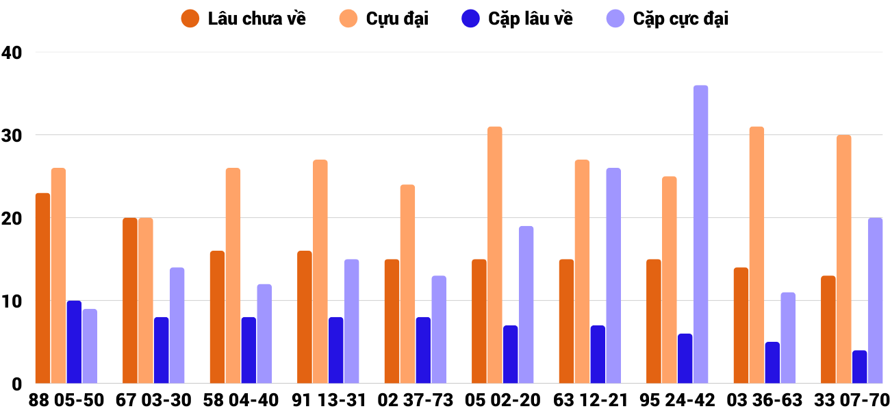 Thống kê XSMT 1292025 - Phân tích Xổ số Miền Trung 12-9 Thứ 6 4