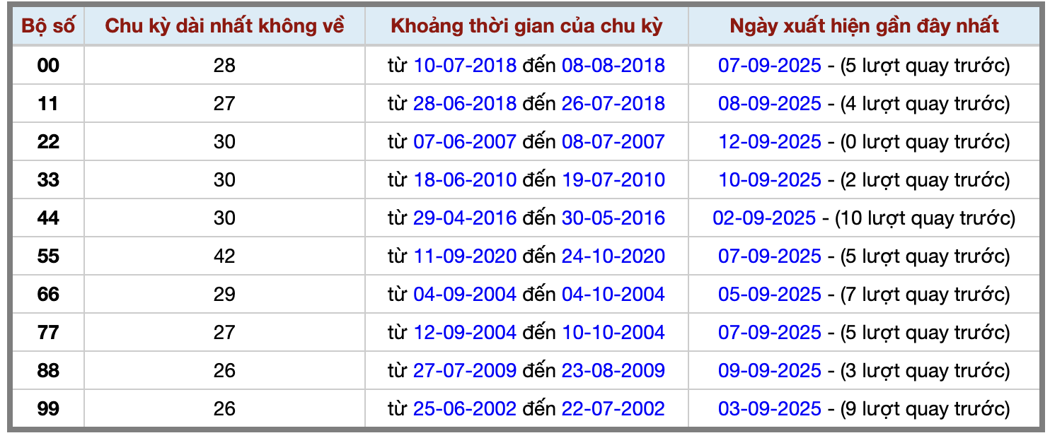 Thống kê kép XSMB 1392025 - Phân tích XSMB Thứ 7 hôm nay 2