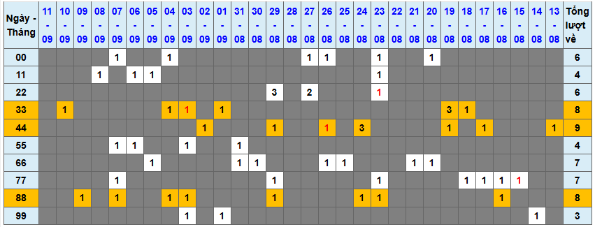 Thống kê kép XSMB 1292025 - Phân tích XSMB Thứ 6 hôm nay 1