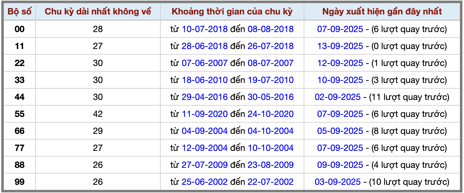Thống kê kép XSMB 1492025 - Phân tích XSMB Chủ nhật hôm nay 2