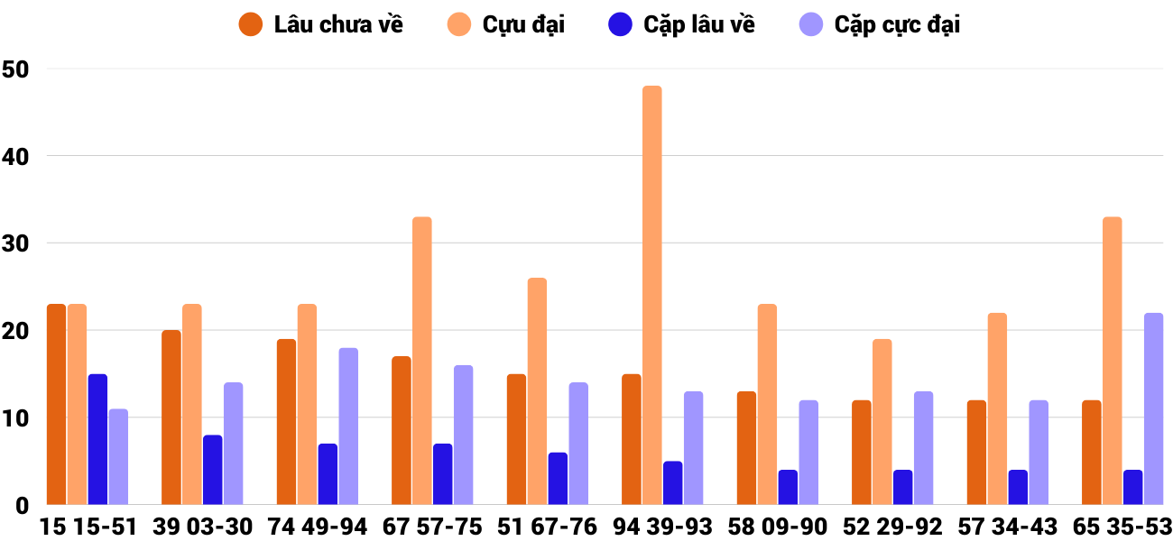 Thống kê XSMT 1992025 - Phân tích Xổ số Miền Trung 19-9 Thứ 6 2 Thống kê XSMT 1992025 - Phân tích Xổ số Miền Trung 19-9 Thứ 6 2