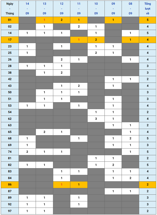 XSMB tuần qua có gì Tuần từ 892025 đến 1492025 3