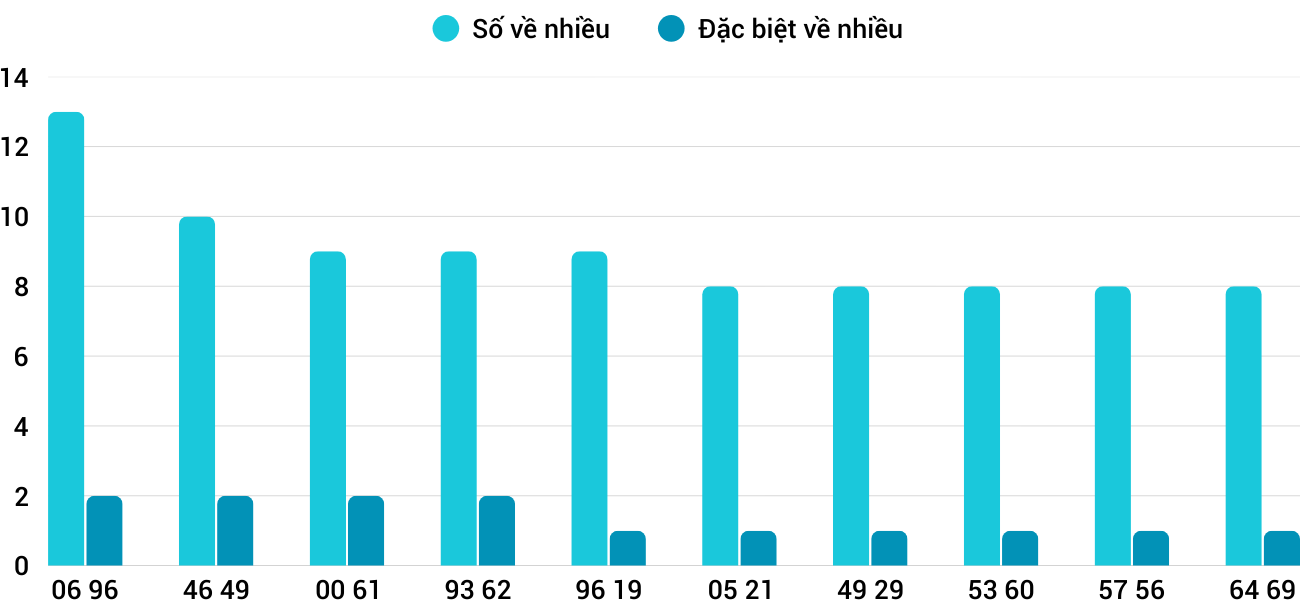 Thống kê XSMT 1992025 - Phân tích Xổ số Miền Trung 19-9 Thứ 6 3 Thống kê XSMT 1992025 - Phân tích Xổ số Miền Trung 19-9 Thứ 6 3