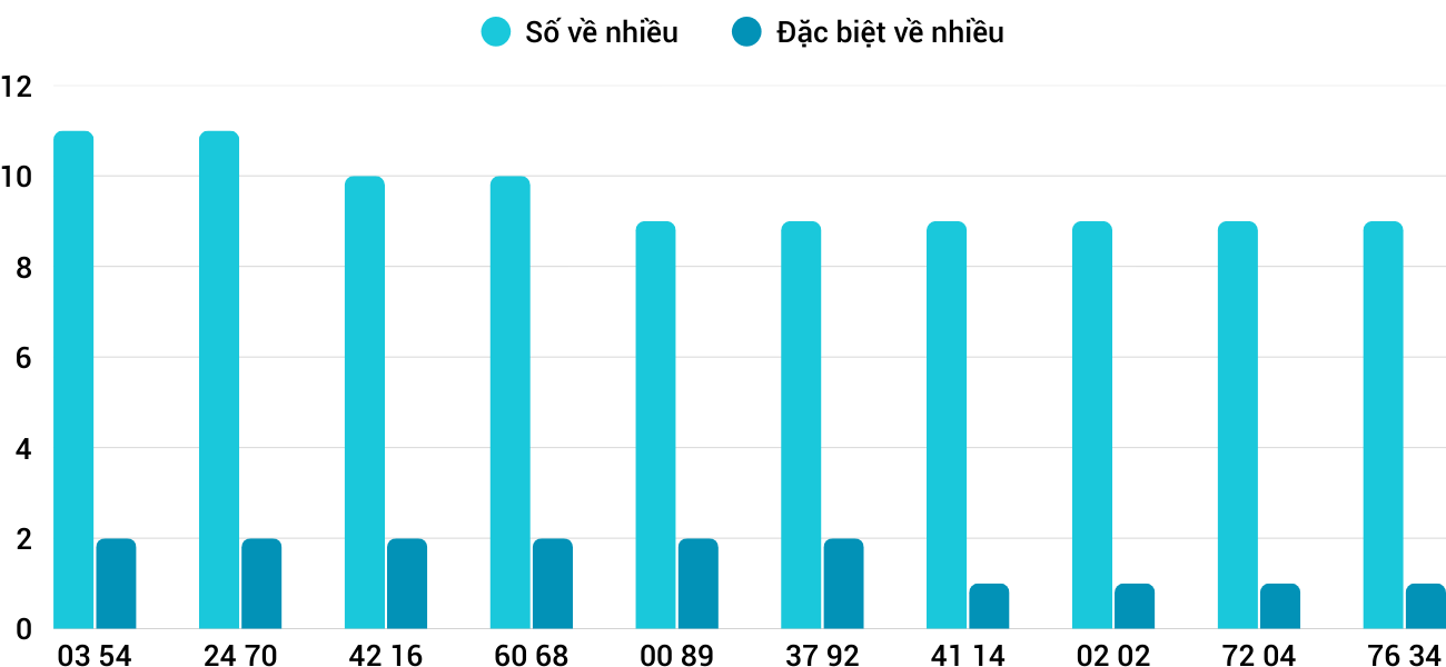 Thong-ke-nhieu-it-xsqt-18-9-2025 Thong-ke-nhieu-it-xsqt-18-9-2025