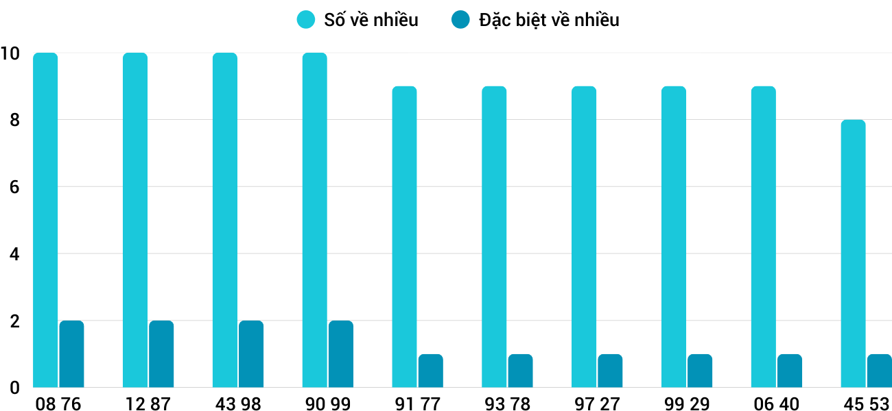 Thống kê XSMT 1992025 - Phân tích Xổ số Miền Trung 19-9 Thứ 6 1 Thống kê XSMT 1992025 - Phân tích Xổ số Miền Trung 19-9 Thứ 6 1
