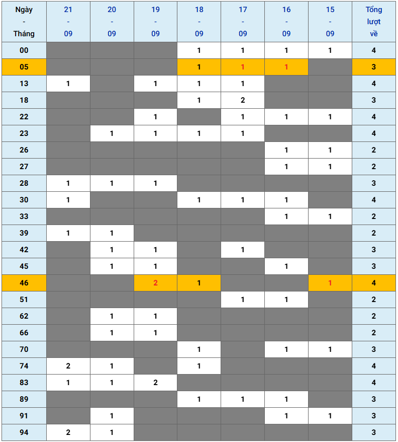 XSMB tuần qua có gì Tuần từ 1592025 đến 2192025 3